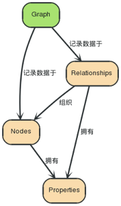 ../_images/graphdb-gve.svg.png