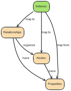 ../_images/graphdb-indexes.svg.png