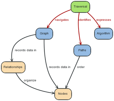 ../_images/graphdb-traversal.svg.png